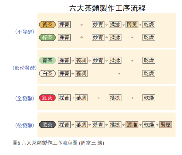 紅玉(臺茶18號)： 比較像爸爸？還是像媽媽？